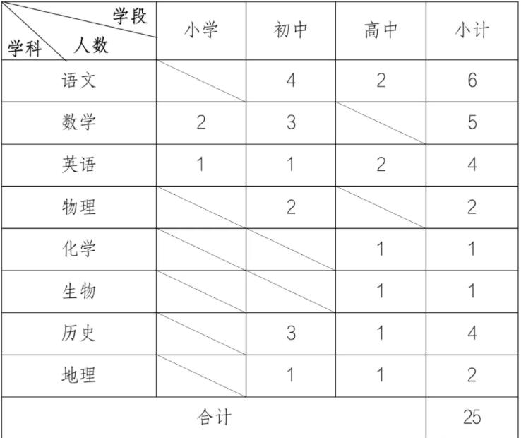 云南社会招聘