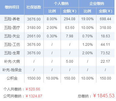 曲靖五险一金