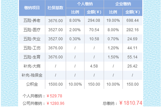 玉溪市五险一金