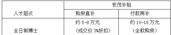 昆明政策补贴