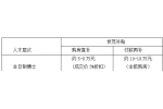来昆购房落户享最高30万元补贴政策