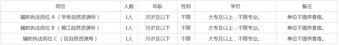 社会招聘