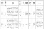 云南招聘：2022云南文山州广南县中医医院招聘工作人员