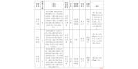 云南招聘：2022云南文山州广南县中医医院招聘工作人员