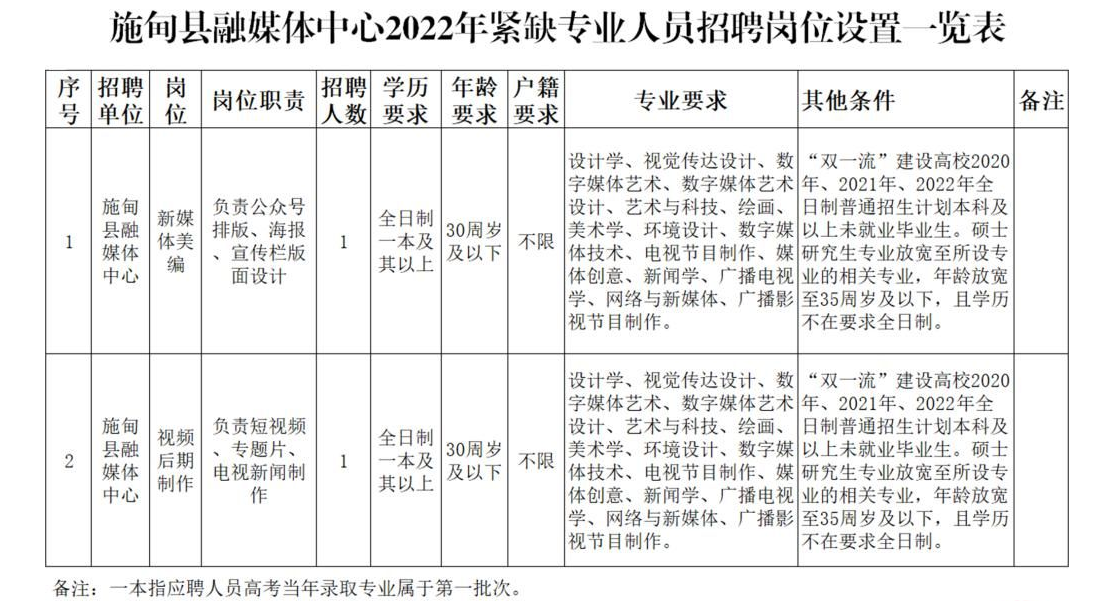 保山社会招聘