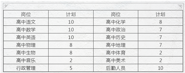 红河社会招聘