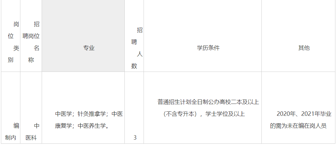 云南社会招