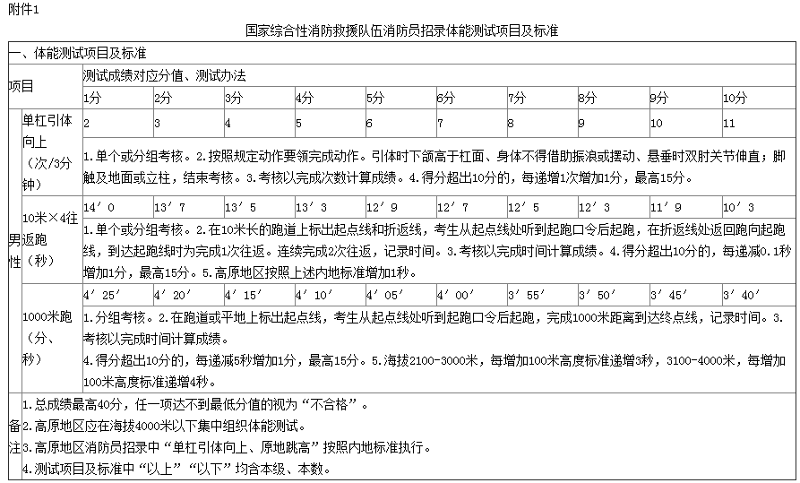 云南文山马关县应急管理局补招